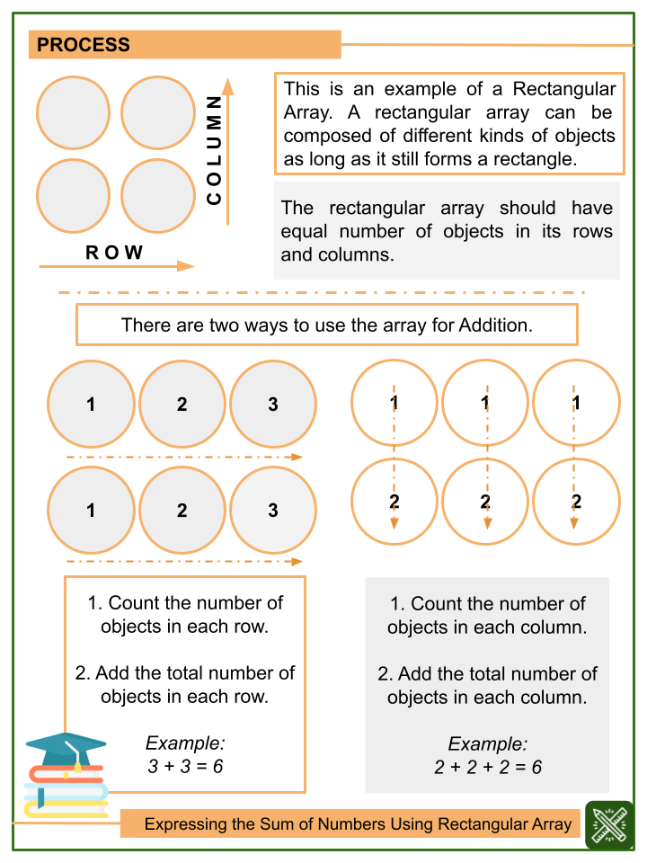 expressing-the-sum-of-numbers-using-rectangular-array-math-worksheets