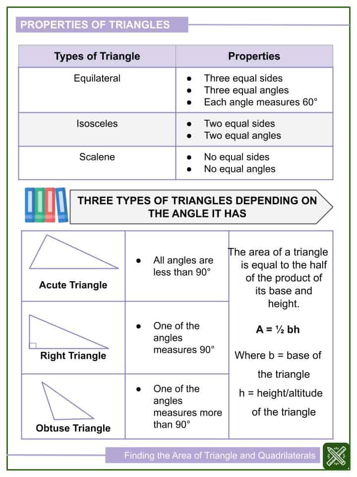 Finding the Area of Triangle & Quadrilaterals 6th Grade Math Worksheets