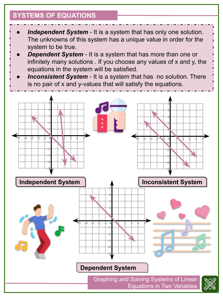 Solving Systems Of Equations By Graphing Worksheet Multiple Choice