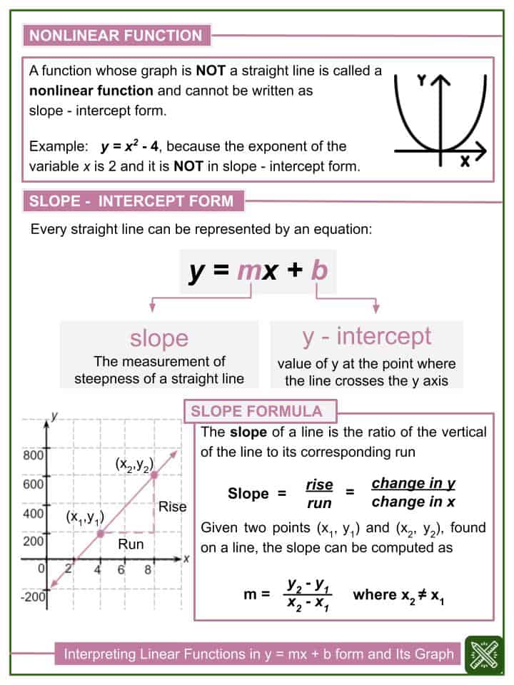 Interpreting Linear Functions In A Form Of Y Mx B Worksheets