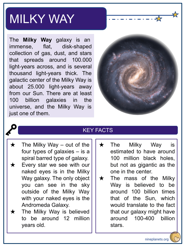 Where Are We In The Milky Way, Milky Way Facts