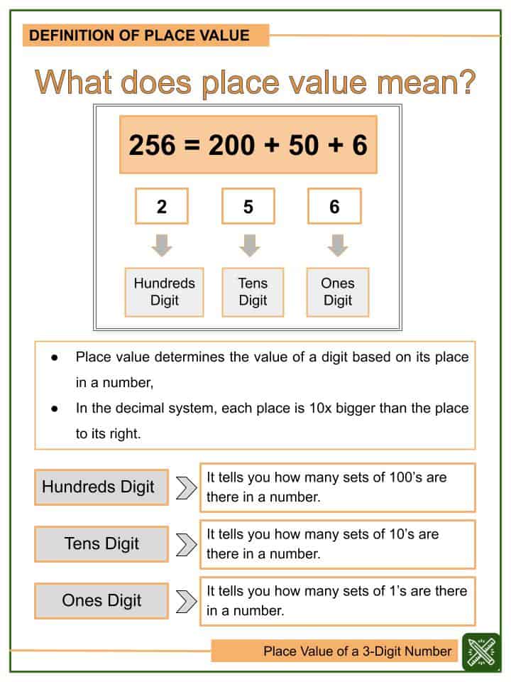 Place Value Of A 3 digit Number 2nd Grade Math Worksheets Helping With Math