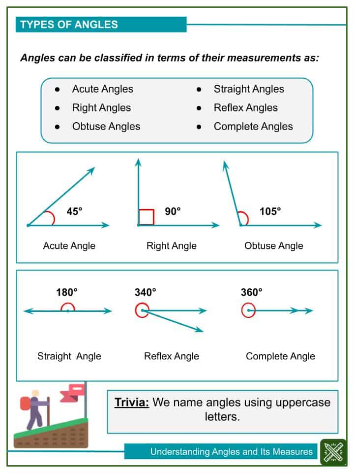 understanding angles and its measures 4th grade math worksheets