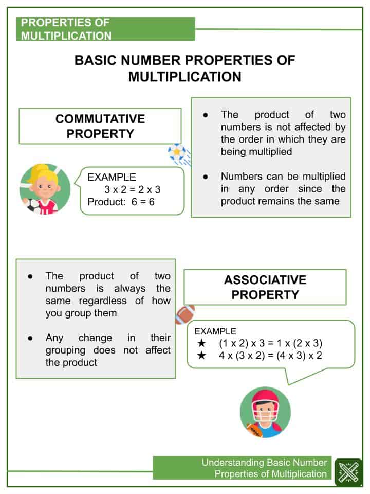 Understanding Basic Number Properties Of Multiplication 3rd Grade Math Worksheets Helping With