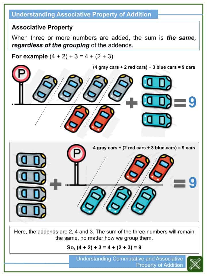 Associative And Commutative Property Of Addition Worksheets