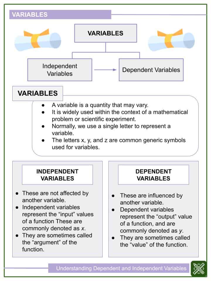 research questions with dependent and independent variables