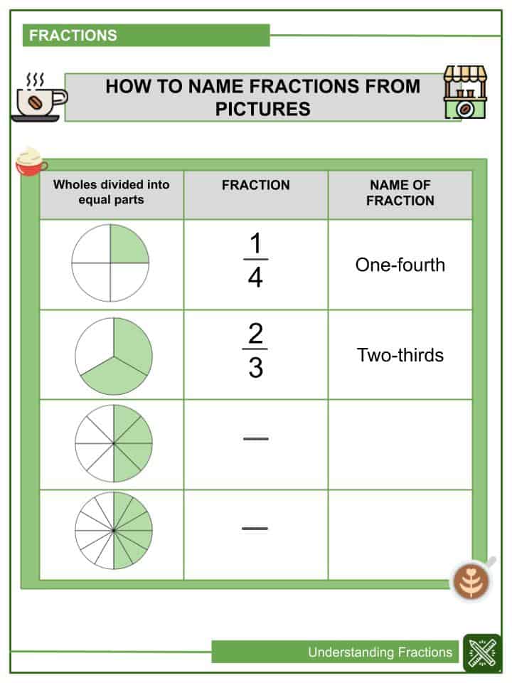 whole-numbers-as-fractions-worksheets-3rd-grade-fraction-worksheets-unit-fraction-of-numbers