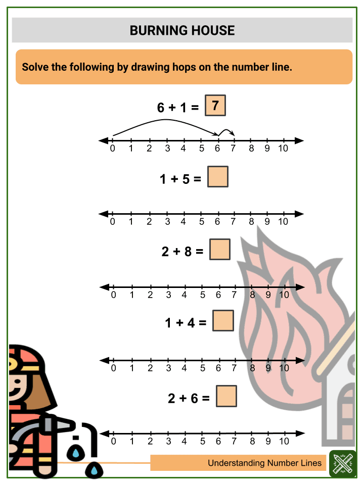 understanding-number-lines-2nd-grade-math-worksheets