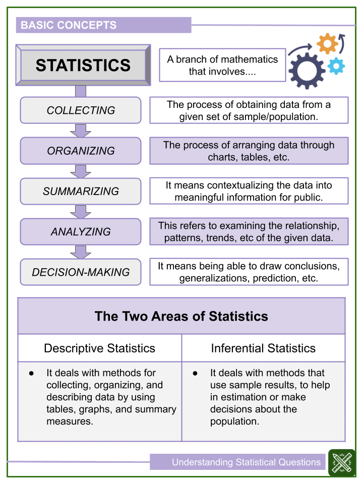 understanding statistical questions 6th grade math worksheets