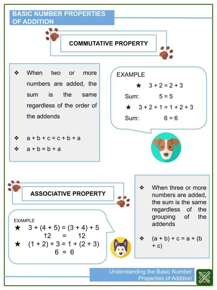 Understanding the Basic Number Properties Math Worksheets