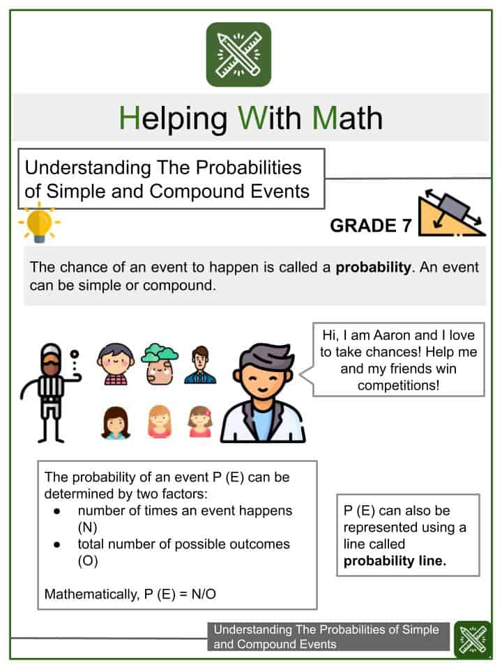 Probabilities of Simple & Compound Events Math Worksheets