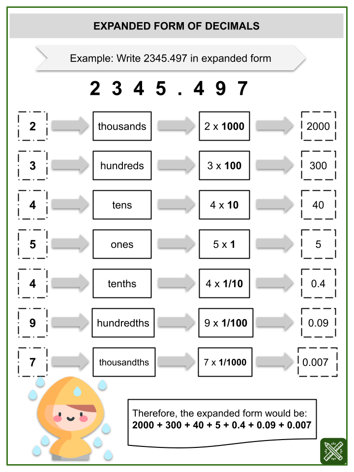 Writing Decimals in Expanded Form Worksheets Aged 8 10