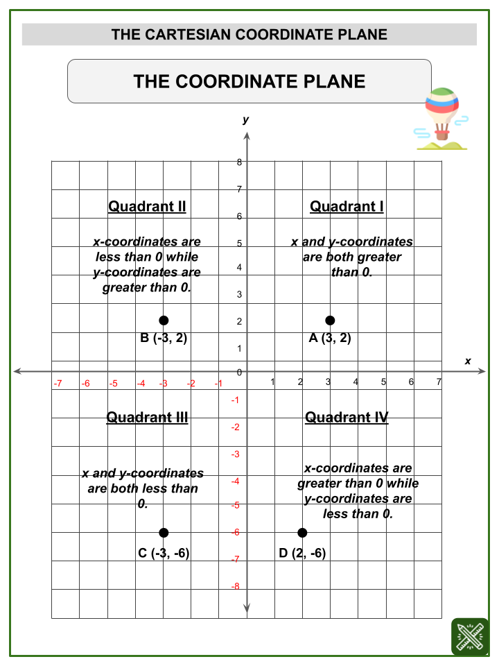 coordinate-plane-worksheets-pdf-and-answers
