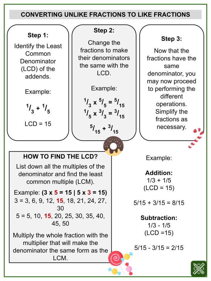 Unlike Fractions Candy Themed Math Worksheets | Aged 8-10