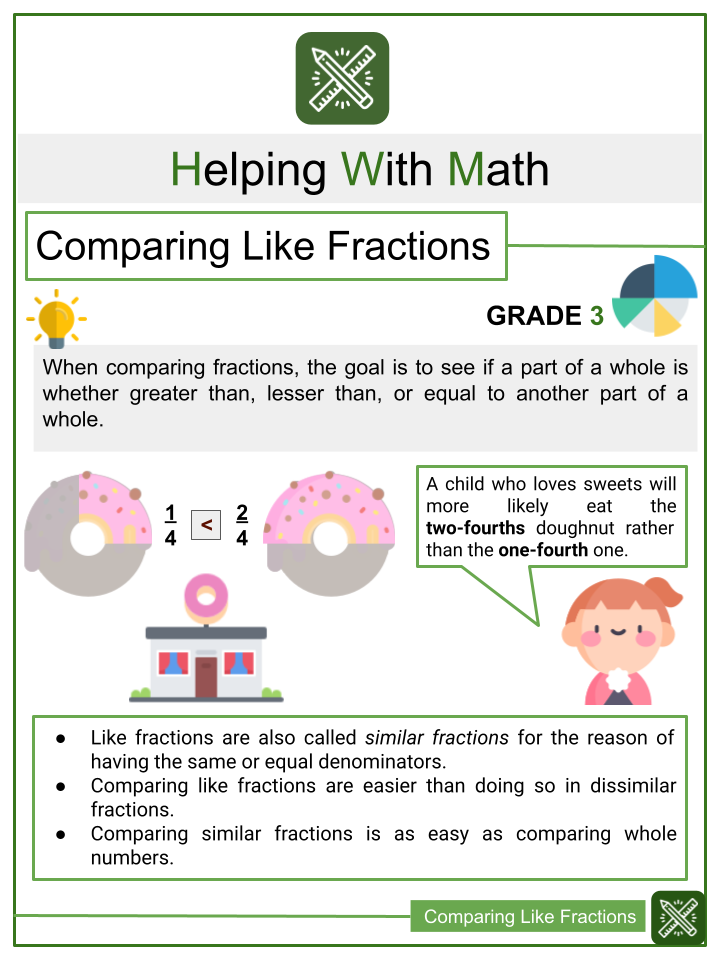 Equivalent Fractions Explained—Definitions, Examples, Worksheets