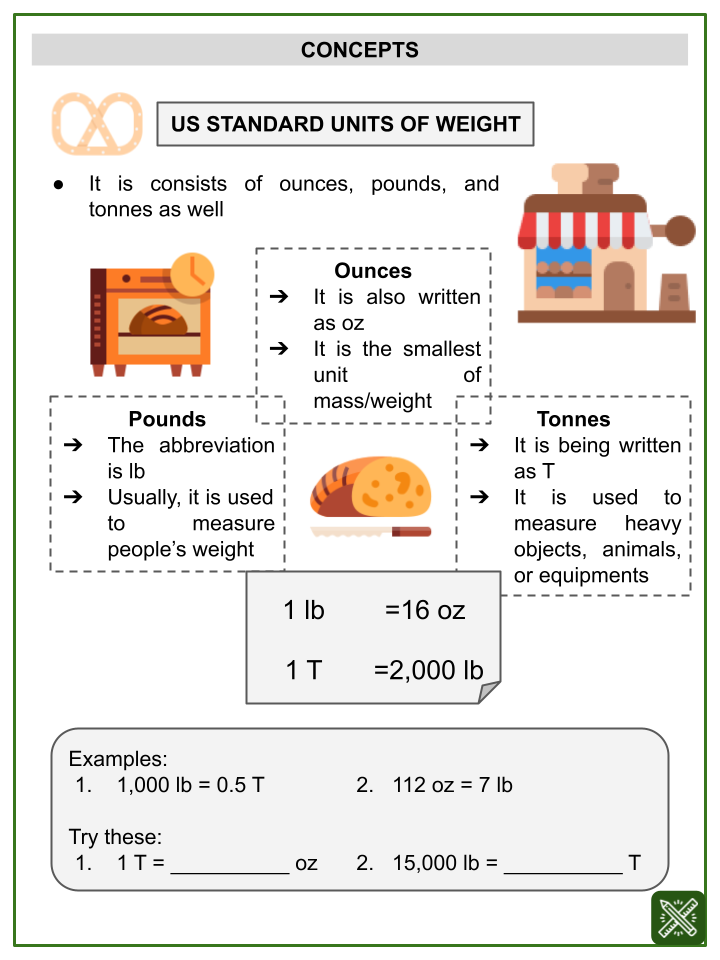Conversion of Like Units (Measures of Weight) Math Worksheet