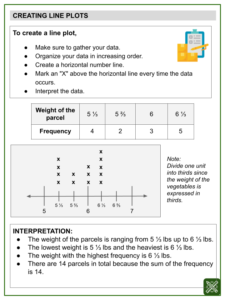 line plots themed math worksheets students aged 8 10 years