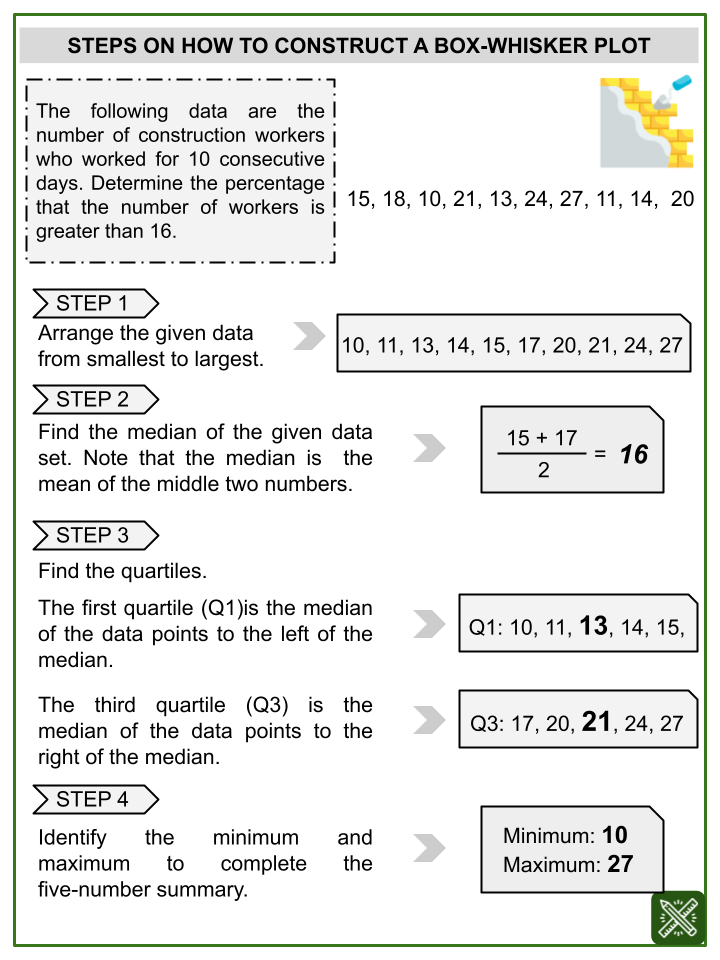 box-plots-box-and-whisker-plots-themed-math-worksheets