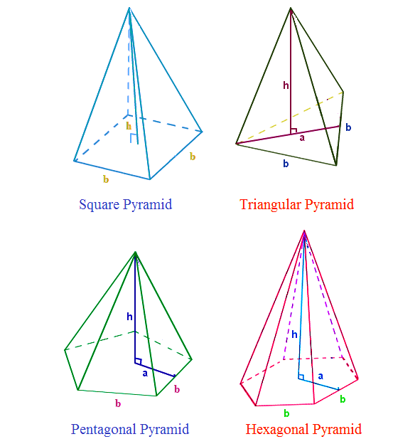What are three-dimensional shapes? | Types, Surface Area