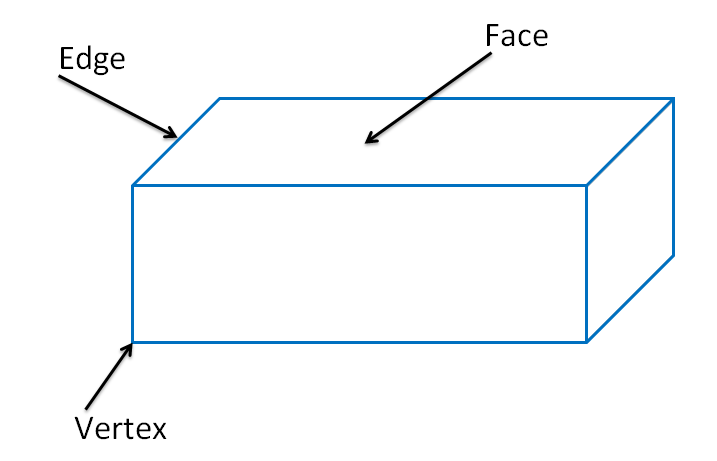 3d shapes faces edges and vertex