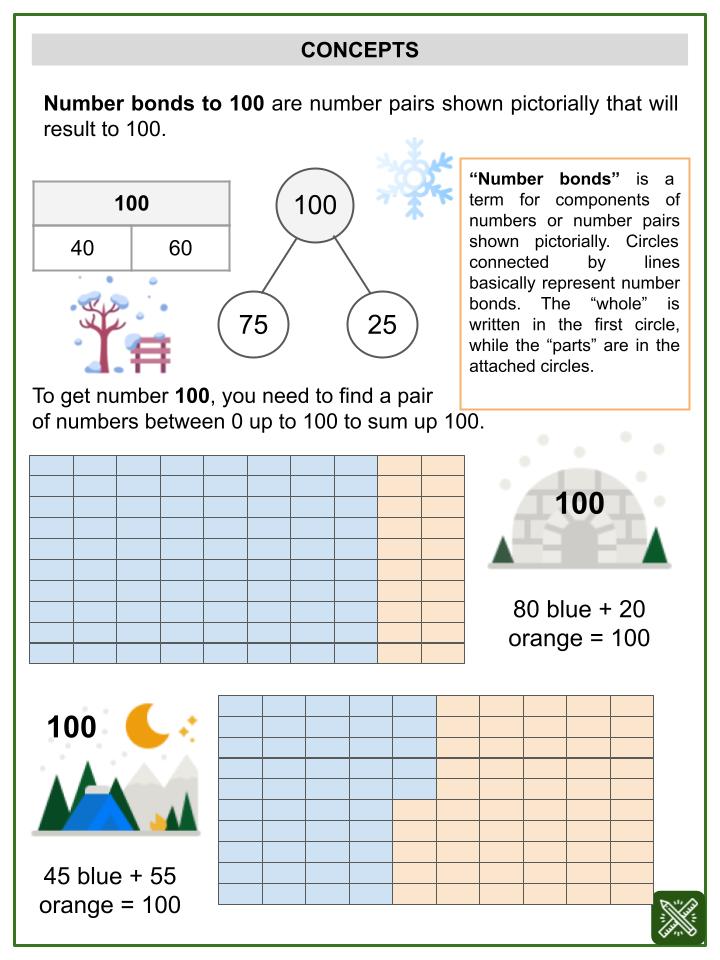 Number Bonds to 100 (Winter Themed) Worksheets