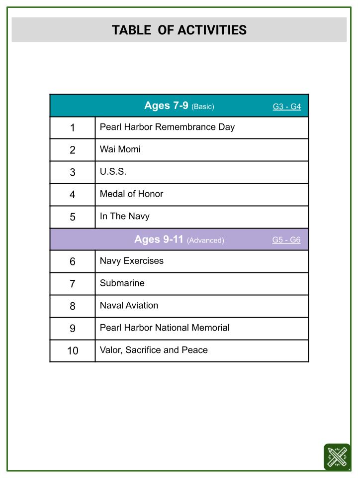 Spatial Skill_ Area (Pearl Harbor Remembrance Day Themed) Worksheets
