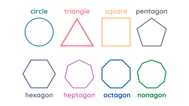 2-Dimensional Geometric Shapes | Types, Properties, Examples