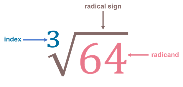 radical sign examples