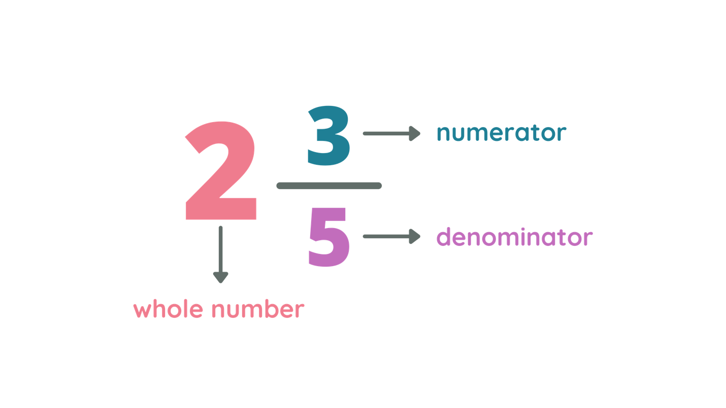 addition-subtraction-of-mixed-numbers-how-converting