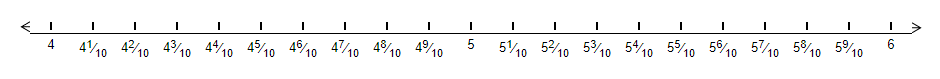 problem solving tenths as decimals