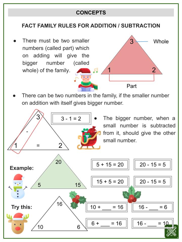 Fact Families for Addition and Subtraction (Christmas Themed) Worksheets
