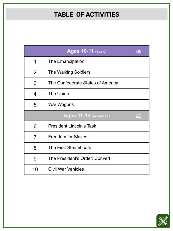 Measuring Skill_ Measuring Speed (Emancipation Proclamation Themed) Worksheets