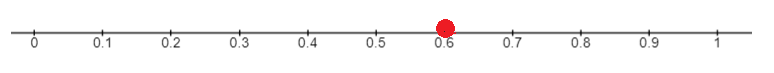 plot a decimal number 0.6 on number line