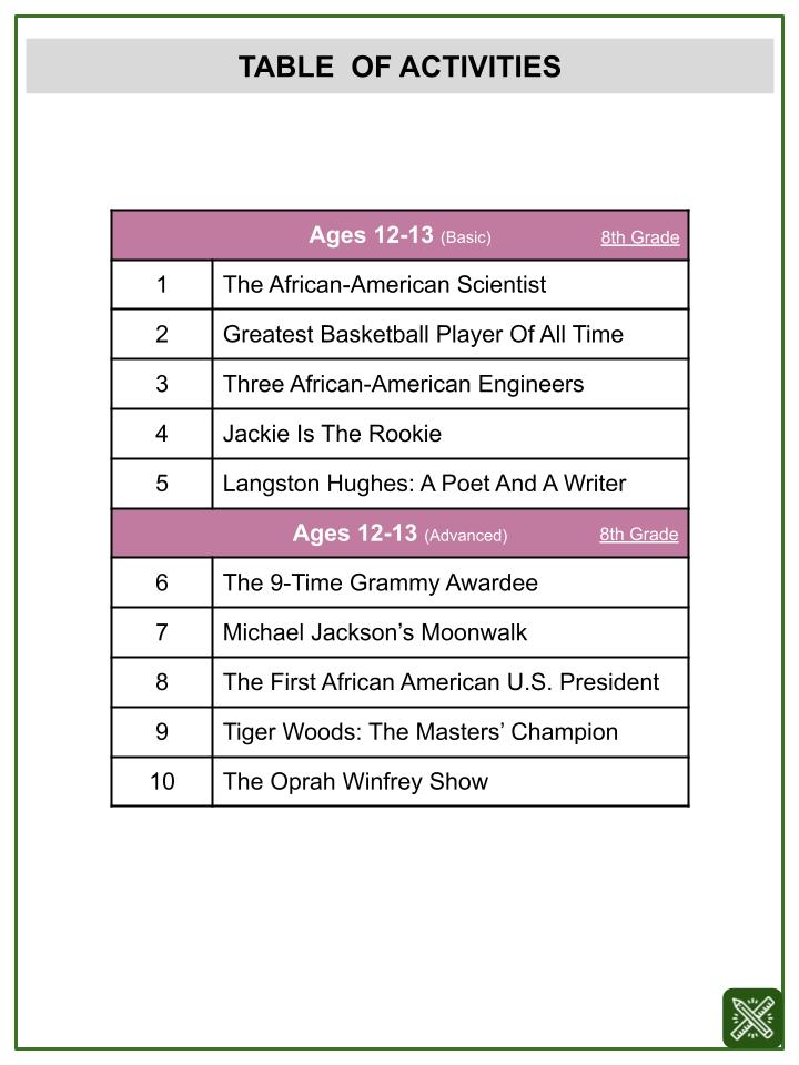 Graphing Lines in Slope-Intercept Form (Famous African-Americans Themed) Worksheets