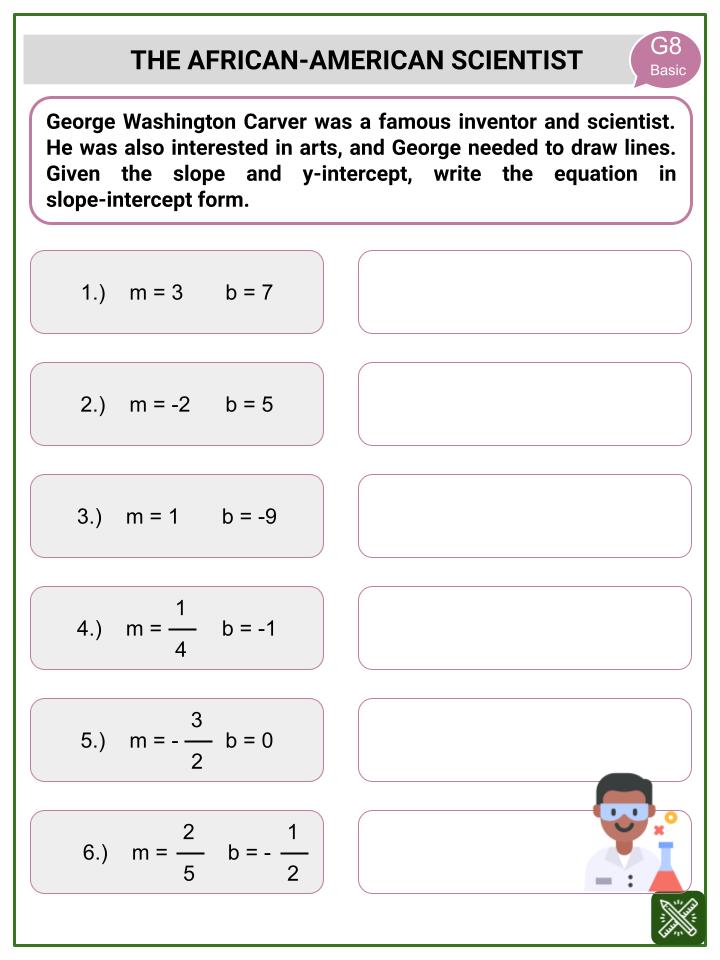 Graphing Lines in Slope-Intercept Form (Famous African-Americans Themed) Worksheets