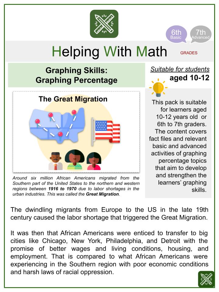 Graphing Percentage (The Great Migration Themed) Math Worksheets