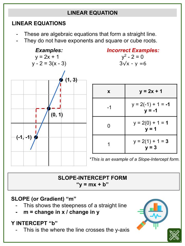 Graphing Skills_ Graphing Linear Equations (First African-Americans Themed) Worksheets