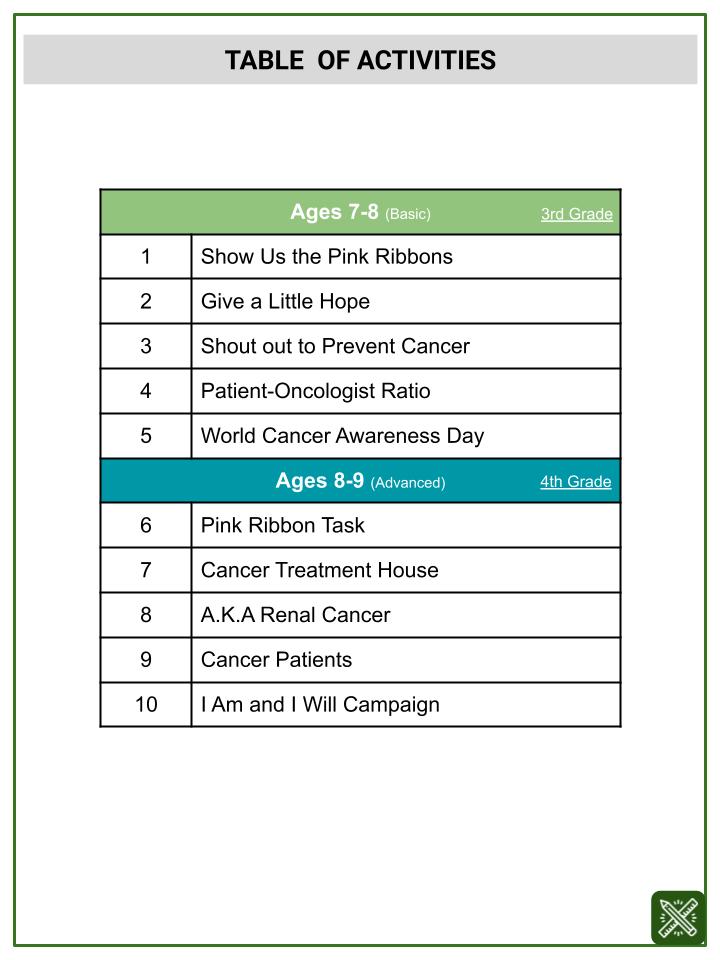 Division Tables (World Cancer Awareness Day Themed) Worksheets