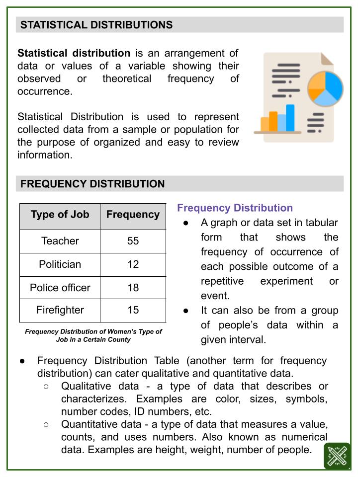 Frequency Distribution (National Women’s History Month Themed) Worksheets