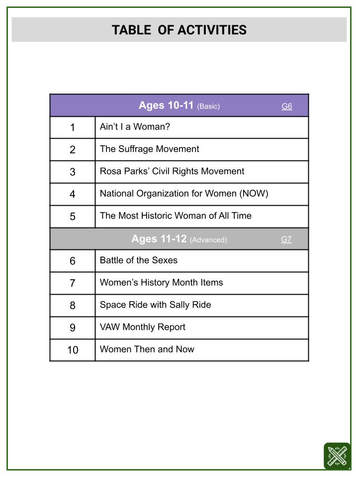 Frequency Distribution (National Women’s History Month Themed) Worksheets