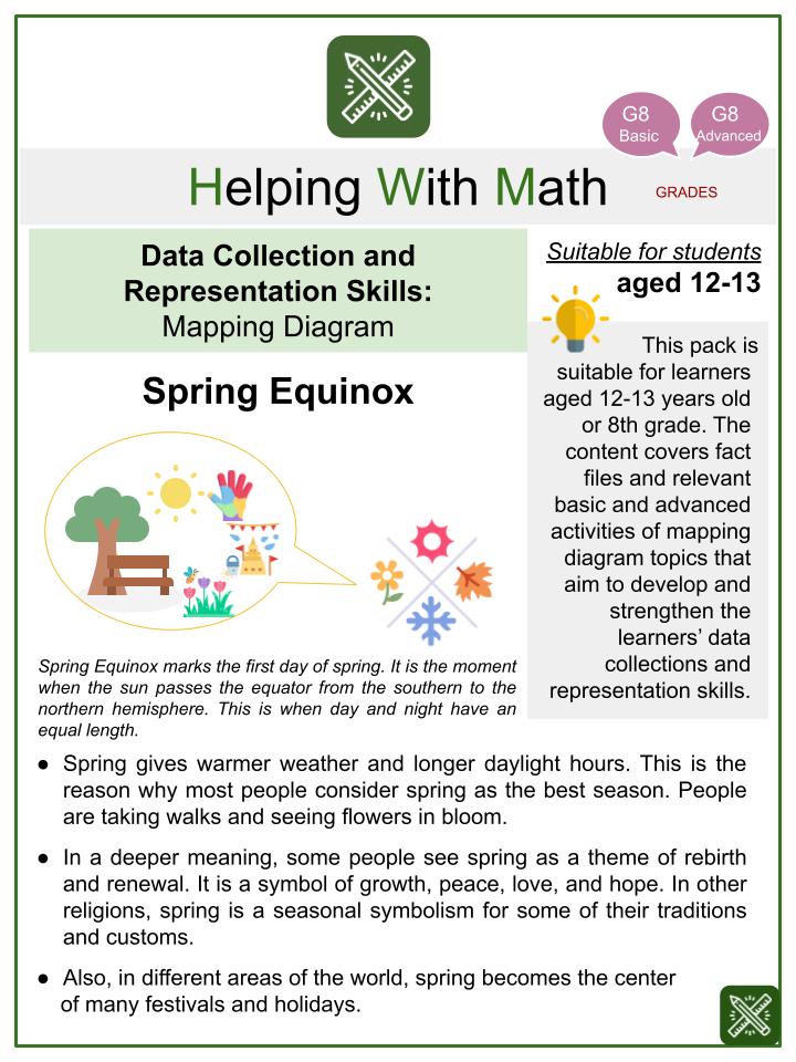 Mapping Diagram (Spring Equinox Themed) Worksheets