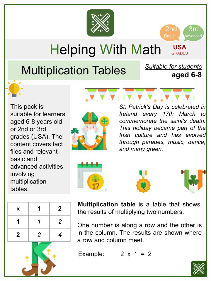 Multiplication Tables (St. Patrick's Day Themed) Math Worksheets