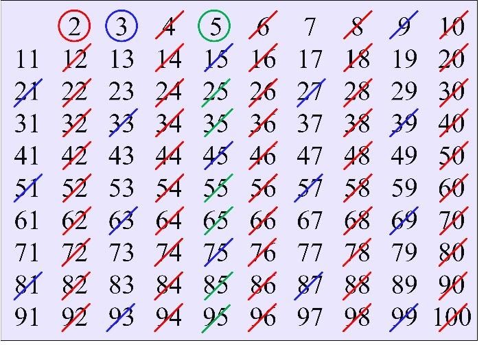 prime numbers list 1 100