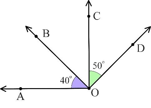 adjacent complementary angles