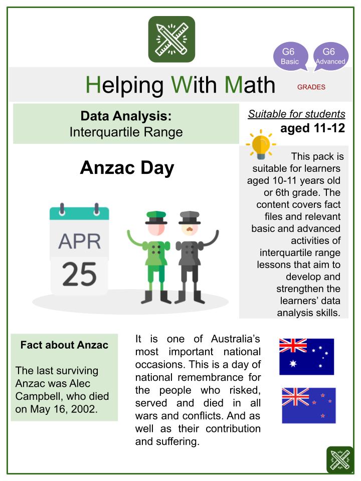 Interquartile Range (Anzac Day Themed) Worksheets