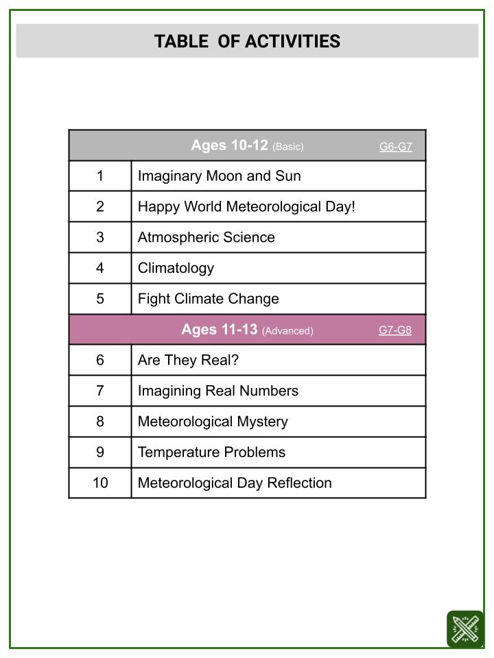 Real Numbers (World Meteorological Day Themed) Worksheets