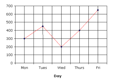 Line Graph: Definition, Types, Parts, Uses, and Examples