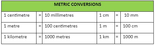 Conversion chart for measuring units