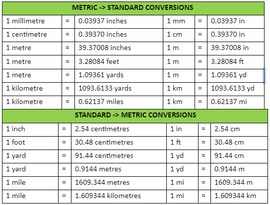 Conversion Of Measuring Length Definition Examples Table And Units