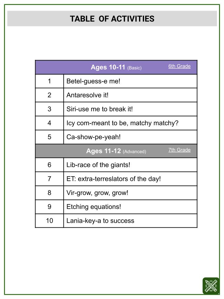 Equivalent Algebraic Expressions (National Space Day Themed) Worksheets